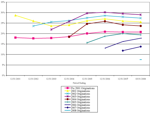 (LINE GRAPH)