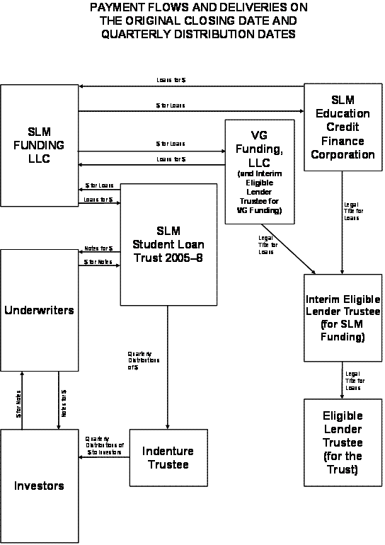 Payment Flows and Deliveries