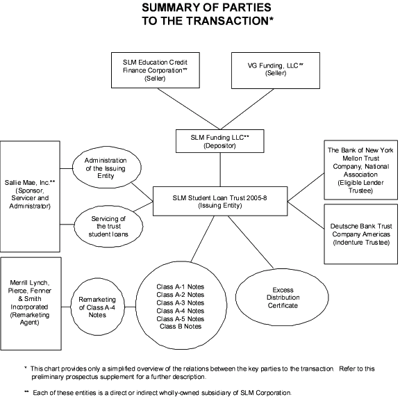 Summary of Parties to the Transaction