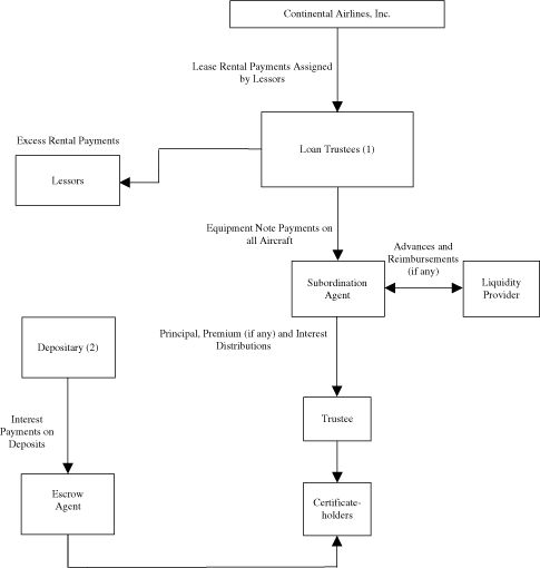 (FLOW CHART)