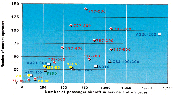 (SINGLE AISLE MARKET MASS)