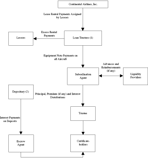 (FLOW CHART)