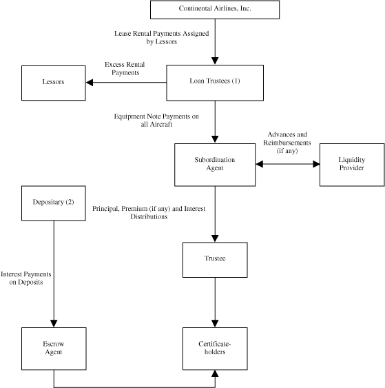 (FLOW CHART)