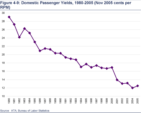 (FIGURE 4-9)