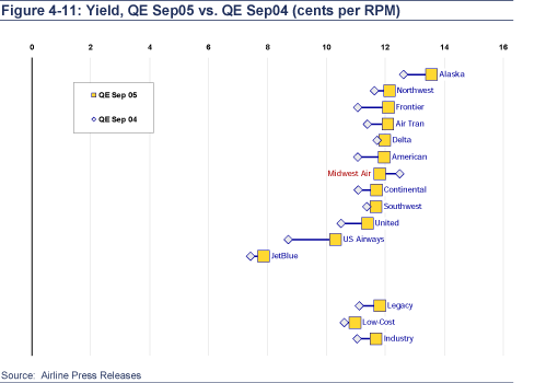 (FIGURE 4-11)