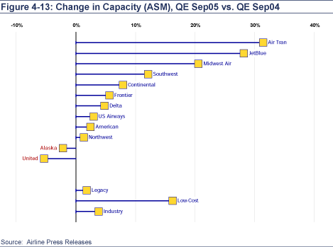 (FIGURE 4-13)