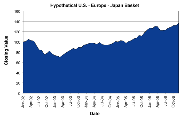 (GRAPH)