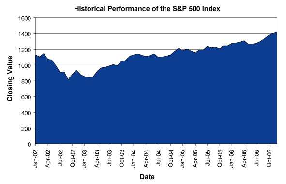 (GRAPH)