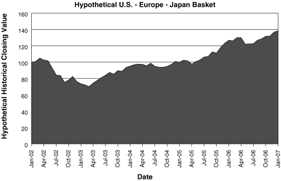 (GRAPH)