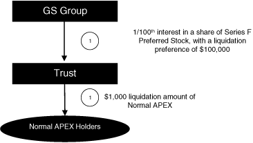 (Stock Purchase Contracts Chart)