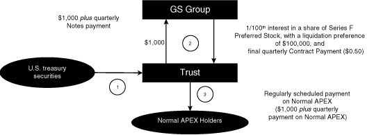 (Stock Purchase Date Chart)