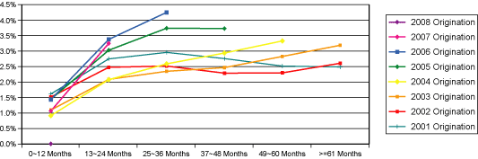 (Line Graph)