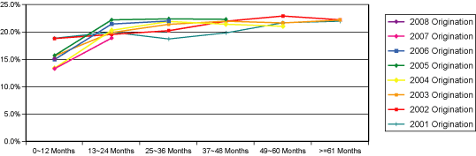 (Line Graph)