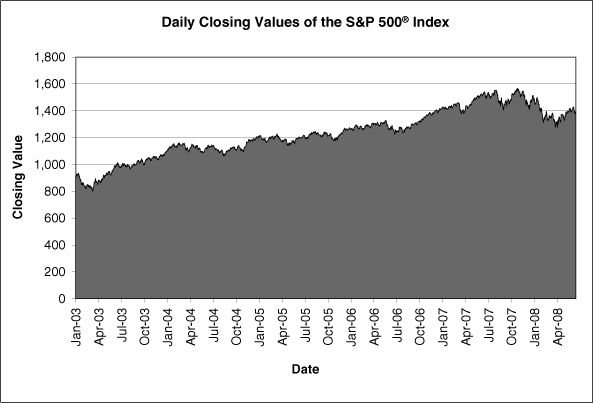 (GRAPH)