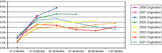 (Line Graph)