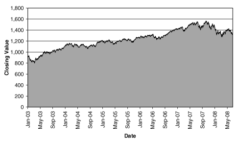 (GRAPH)