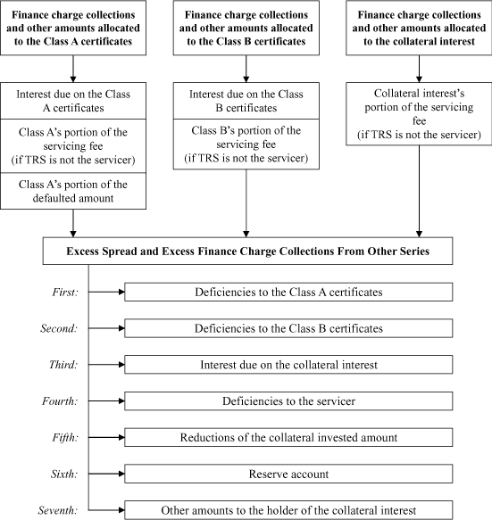 (CHART)