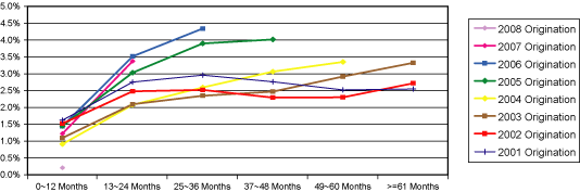 (Line Graph)