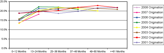 (Line Graph)