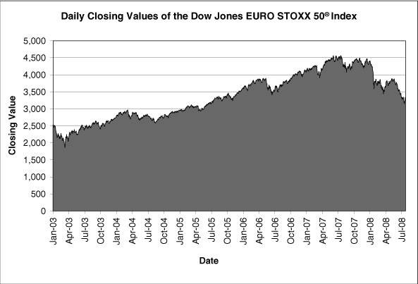 (EURO STOXX GRAPH)