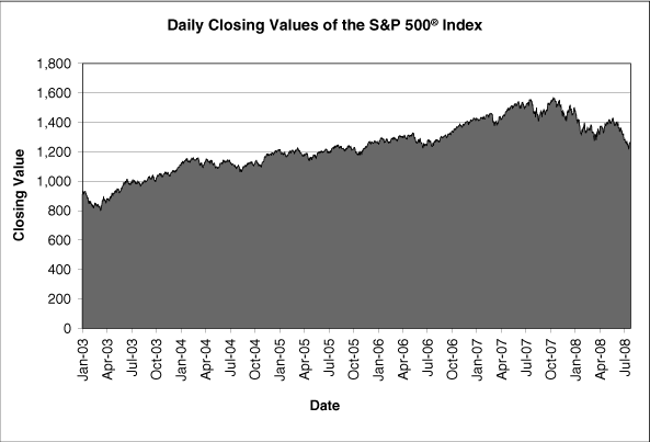 (PERFORMANCE GRAPH)