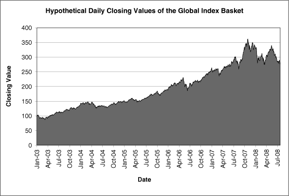 (HYPOTHETICAL GRAPH)