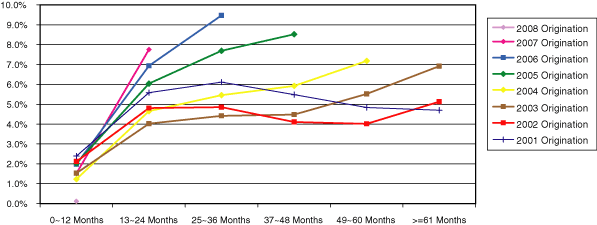 (Line Graph)