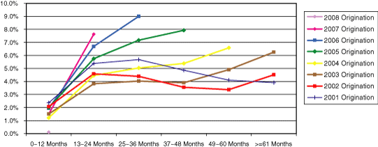 (Line Graph)