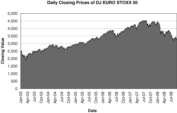 (EURO STOXX GRAPH)