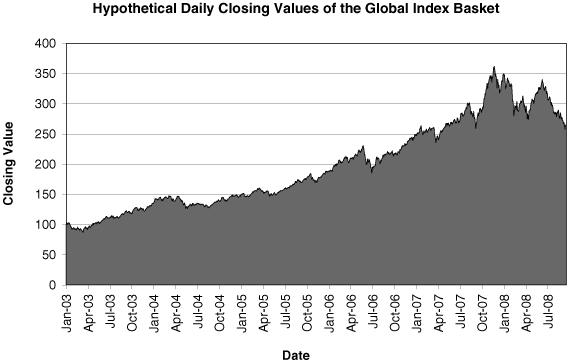 (HYPOTHETICAL GRAPH)