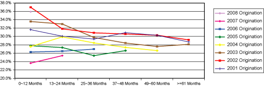 (Line Graph)