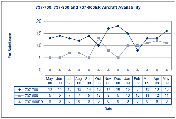 (LINE GRAPH)