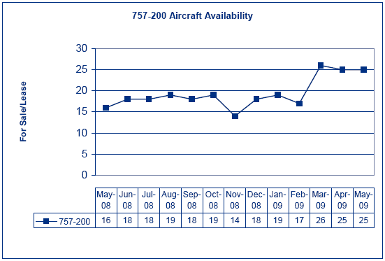 (LINE CHART)