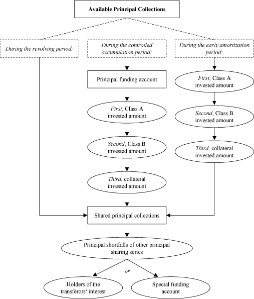 (CHART)