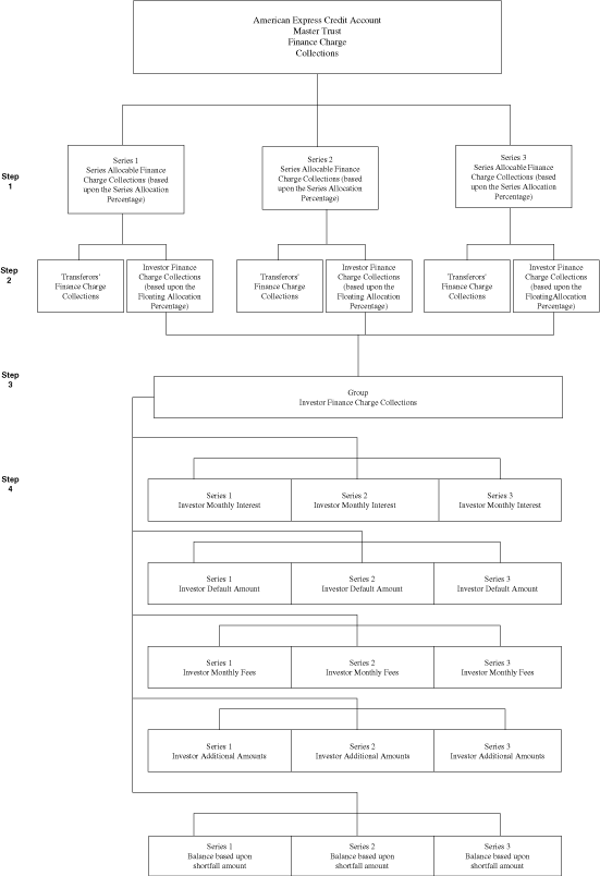 (FLOW CHART)