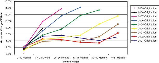 (Line Graph)