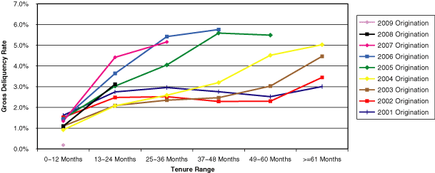 (Line Graph)