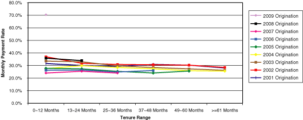 (Line Graph)