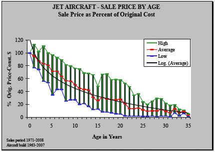 (GRAPH)