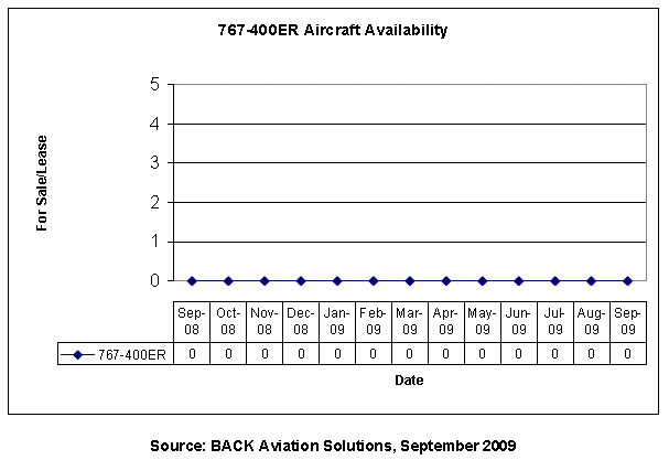 (BAR CHART)