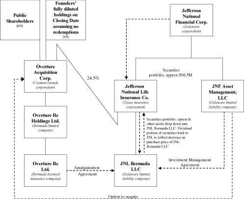 (FLOW CHART)