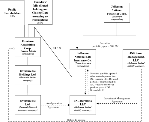 (FLOW CHART)