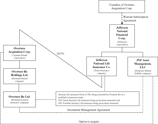 (FLOW CHART)