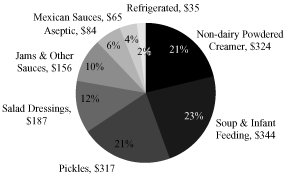 (PIE CHART)