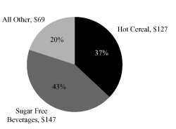 (PIE CHART)