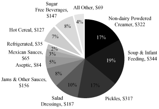 (PIE CHART)