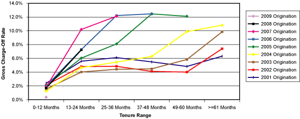 (Line Graph)