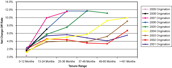 (Line Graph)