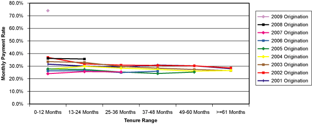 (Line Graph)