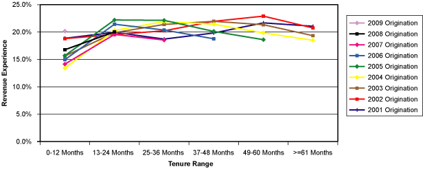 (Line Graph)